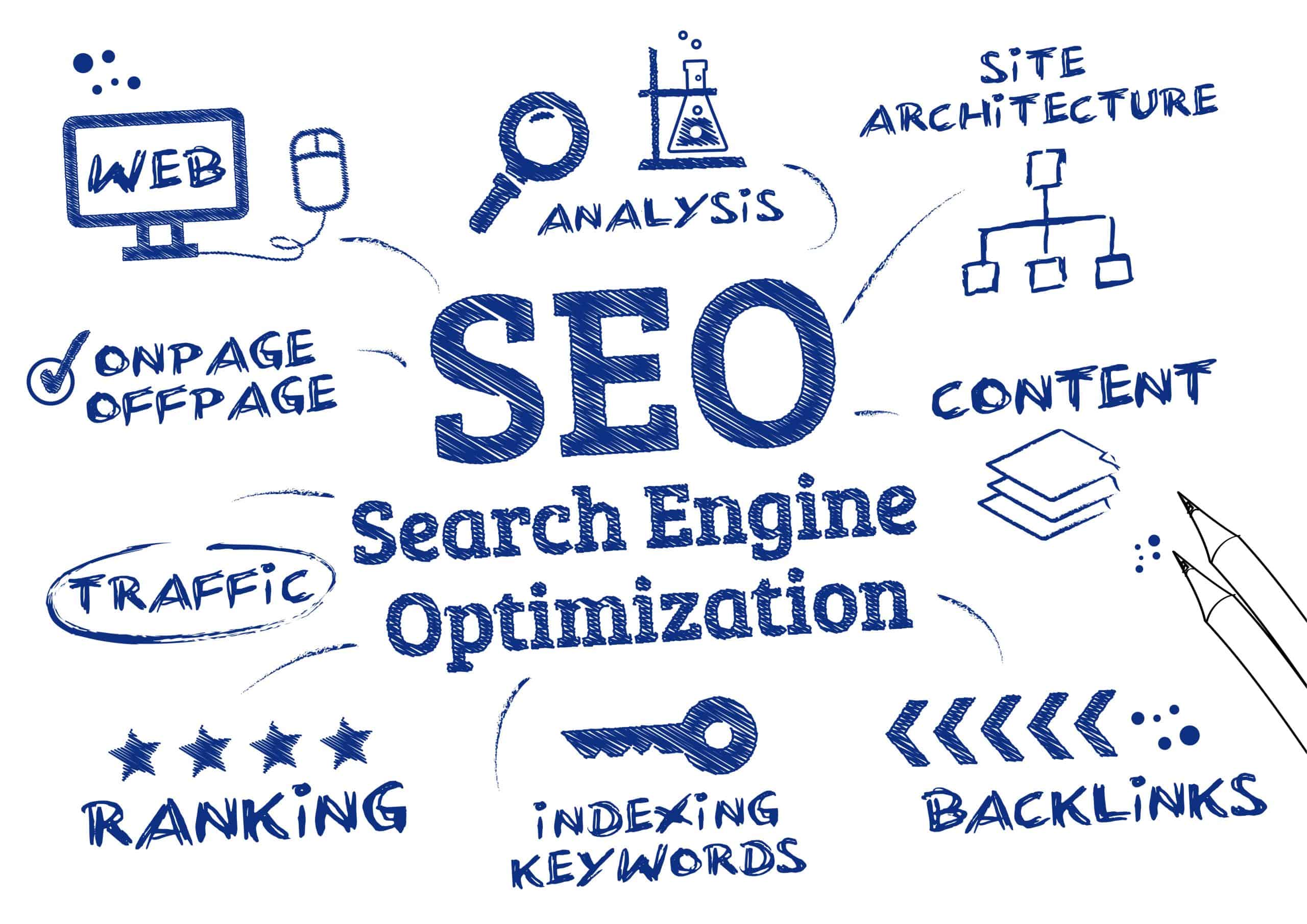 SEO Marketing