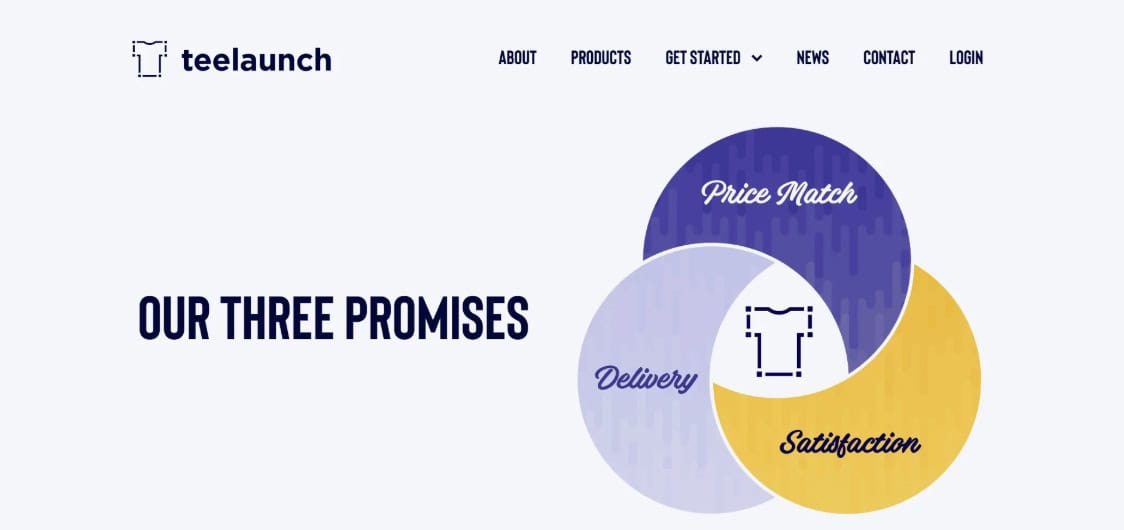 TeeLauch Unique Print-on-Demand Products